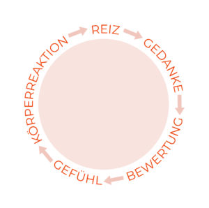 YOURTIME Embodiment Coaching Salzburg